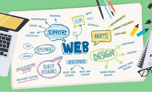 What Is The Future Of Web Development In 2017