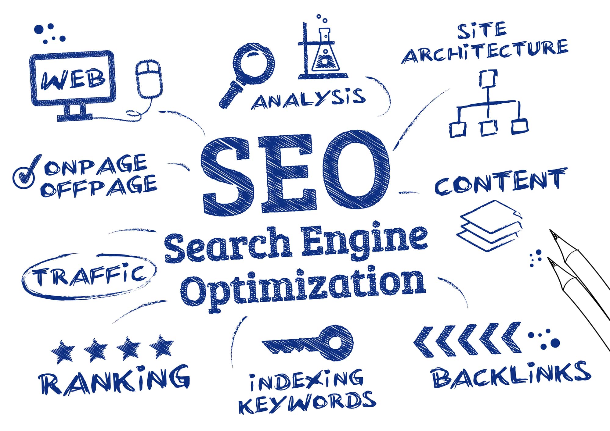 Optimizing for Search Engines